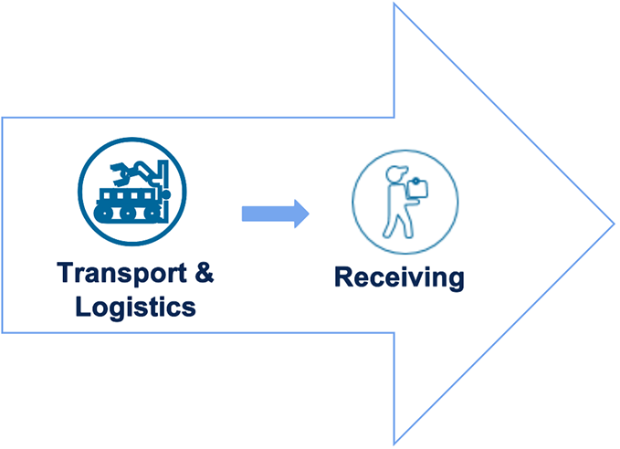 Unlocking CPG warehouse management innovations with edge