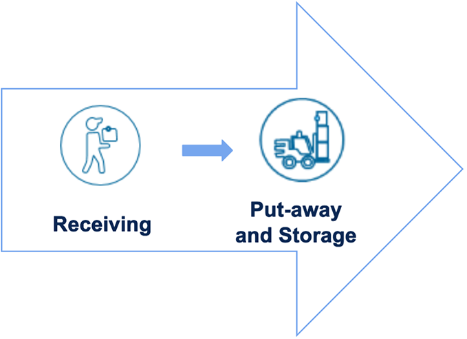 Unlocking CPG warehouse management innovations with edge