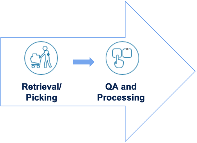 Unlocking CPG warehouse management innovations with edge