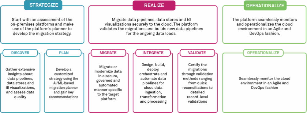 Wipro Data Intelligence Suite