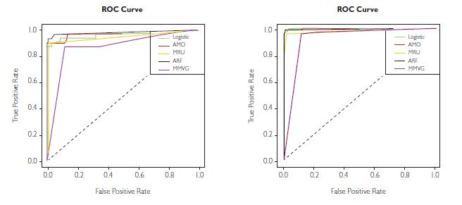 Comparative Analysis of Machine Learning Techniques for Detecting Insurance Claims Fraud