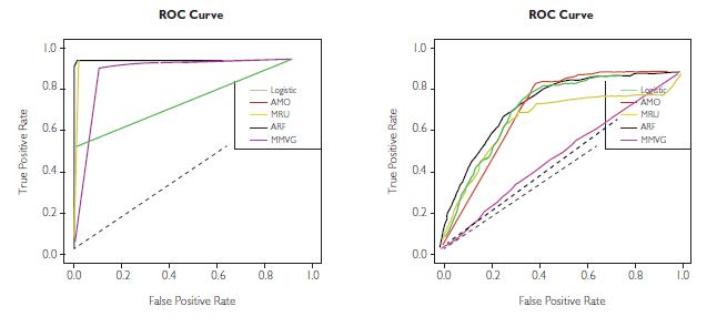 Comparative Analysis of Machine Learning Techniques for Detecting Insurance Claims Fraud