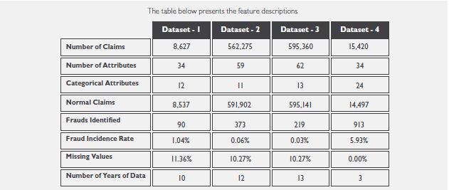 Comparative Analysis of Machine Learning Techniques for Detecting Insurance Claims Fraud