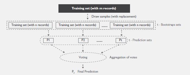 Comparative Analysis of Machine Learning Techniques for Detecting Insurance Claims Fraud