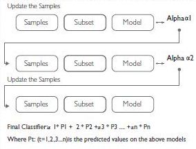 Comparative Analysis of Machine Learning Techniques for Detecting Insurance Claims Fraud