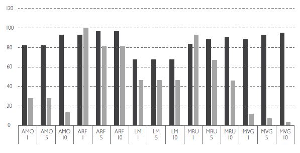 Comparative Analysis of Machine Learning Techniques for Detecting Insurance Claims Fraud