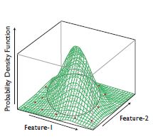 Comparative Analysis of Machine Learning Techniques for Detecting Insurance Claims Fraud