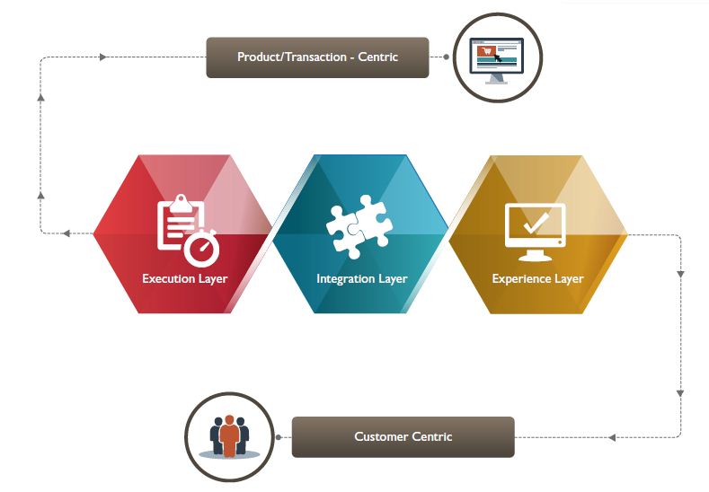 Evolution of Information Management in the Digital Era