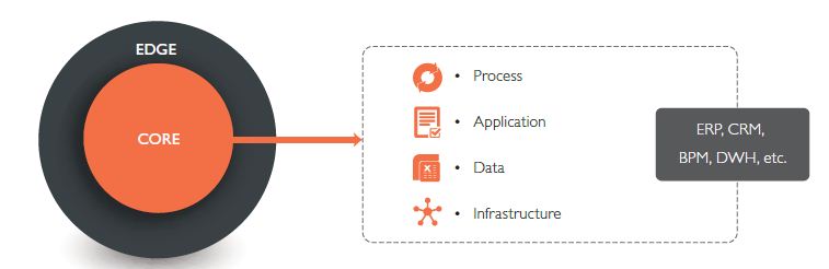 Evolution of Information Management in the Digital Era