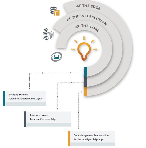 Evolution of Information Management in the Digital Era