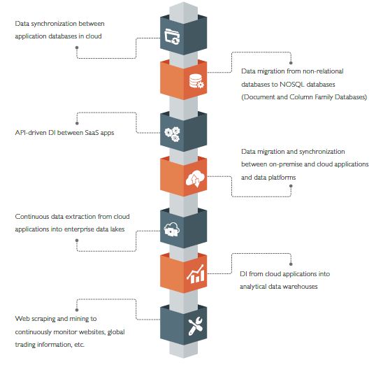 Evolution of Information Management in the Digital Era