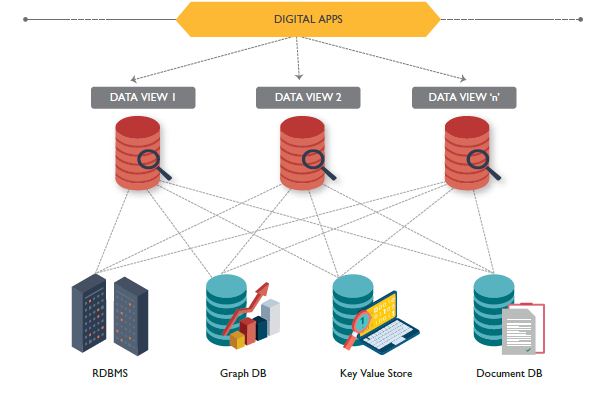 Evolution of Information Management in the Digital Era