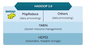 Evolution of Information Management in the Digital Era