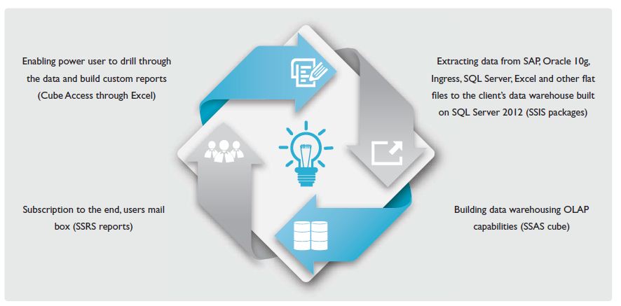 Sharpen Planning Accuracy With A 360° View