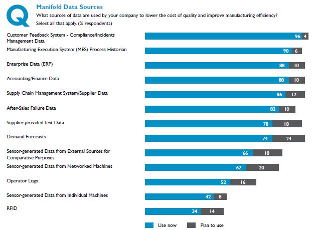 Capitalizing on Machine Data