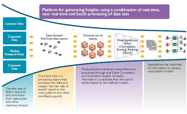 Rethinking Data Discovery