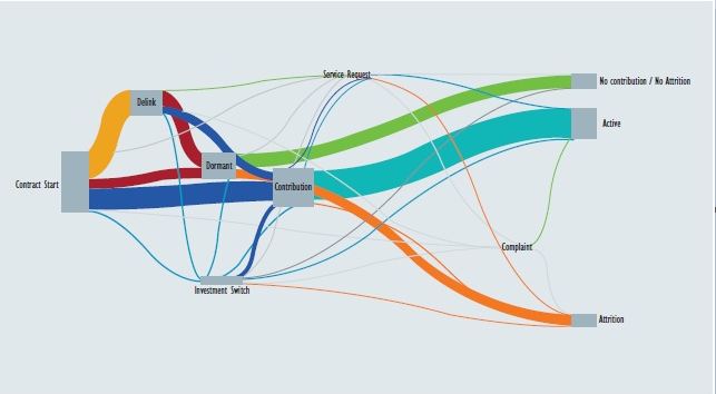 Hyper Personalization Using Attribute Analysis and Event Sequencing