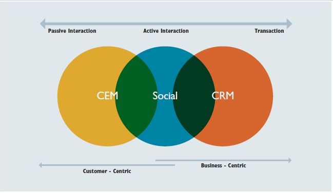 Hyper Personalization Using Attribute Analysis and Event Sequencing