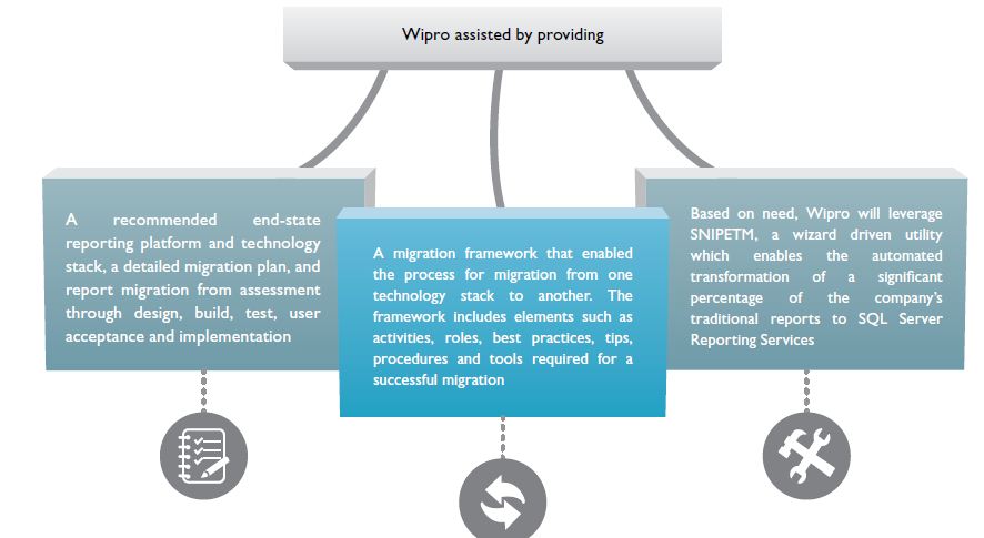 Business Insight on Demand