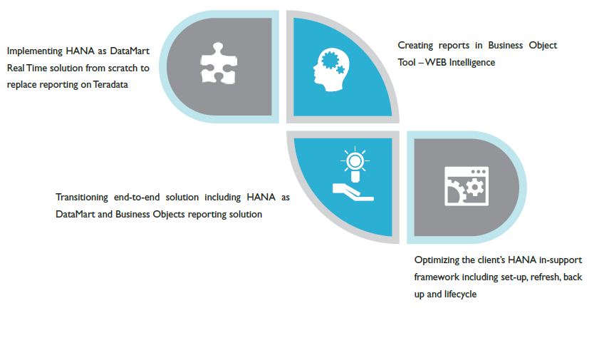 Decision Making Powered by Deeper Insights