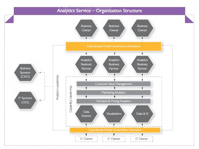 The No-Pain Route to Analytics