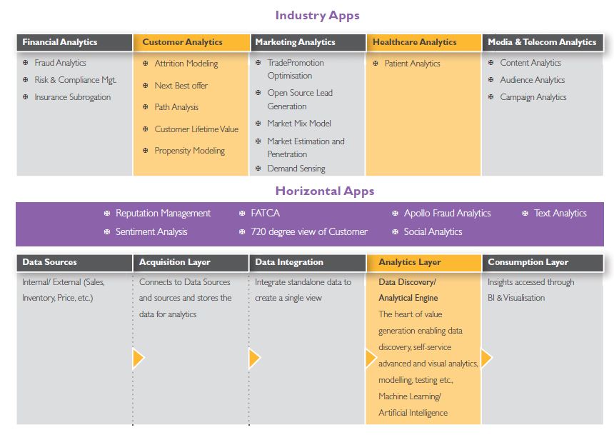 The No-Pain Route to Analytics