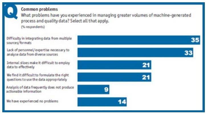 Big Data - The Alchemist in Manufacturing