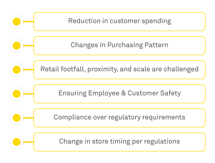 A data-driven decisioning roadmap for retailers in COVID era