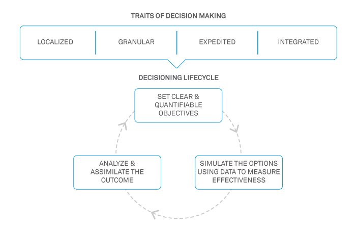 A data-driven decisioning roadmap for retailers in COVID era