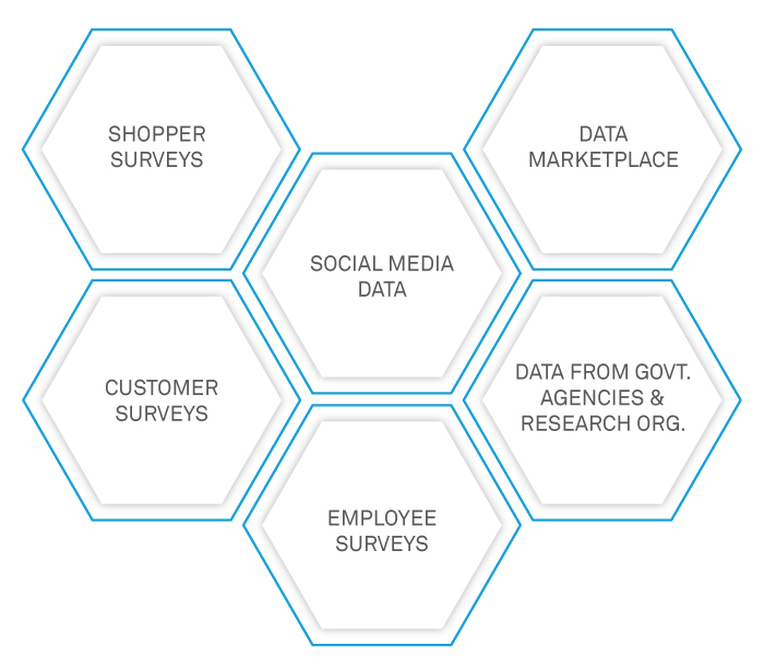 A data-driven decisioning roadmap for retailers in COVID era