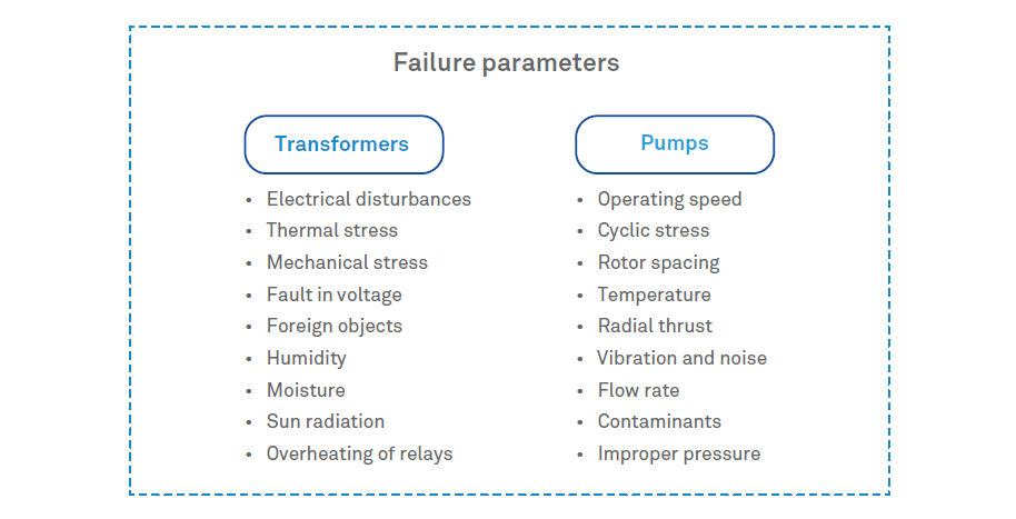 Analytical model selection framework for asset failure prediction