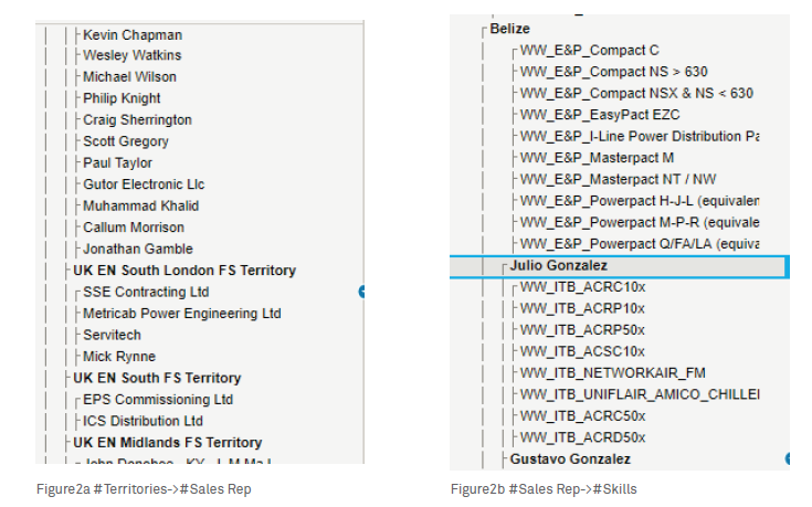 Art and science of model size optimization