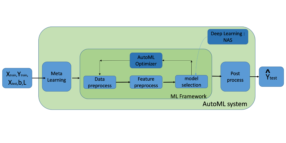 Electric Vehicle Battery Health Forecasting 