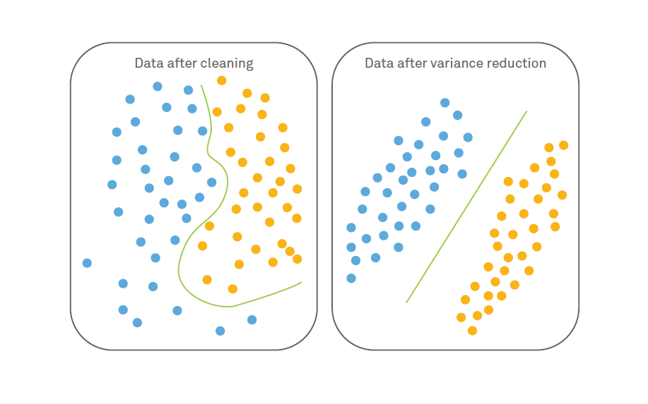 Bringing together Six Sigma and analytics for process excellence