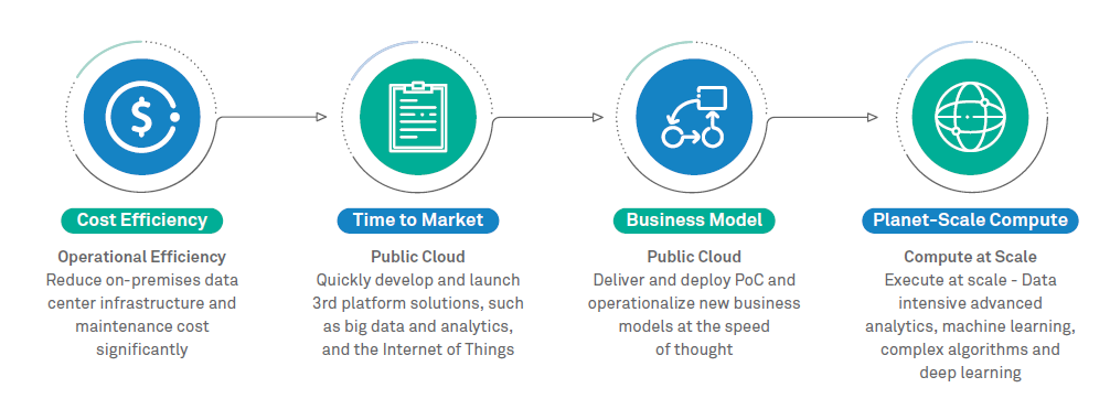 Cloud and the connected economy