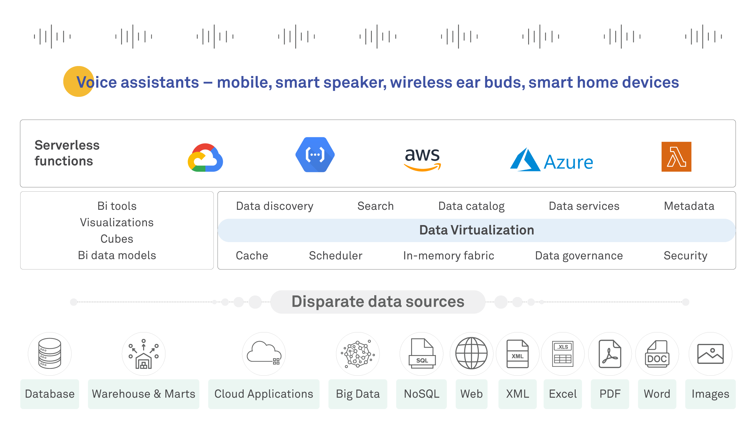 Data consumption naturally