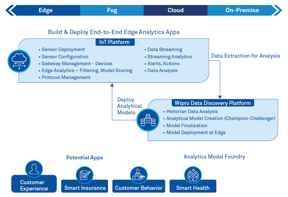 How Healthcare Companies Can Get their Data Monetization Strategy Right