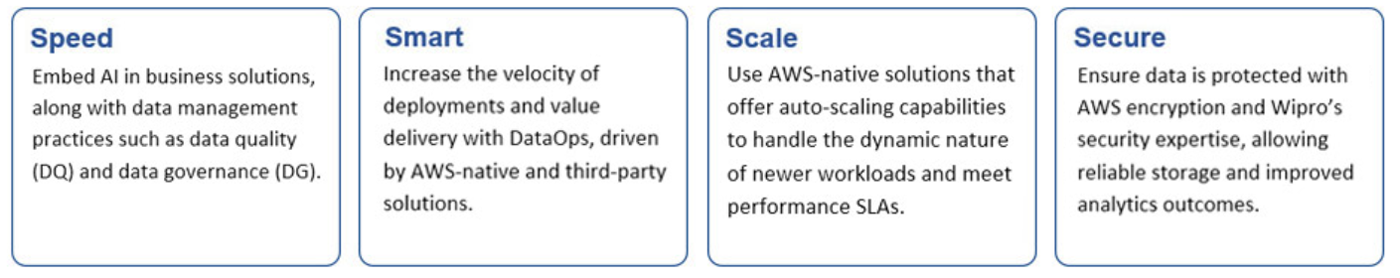 Data Platform Modernization with Amazon Web Services (AWS)