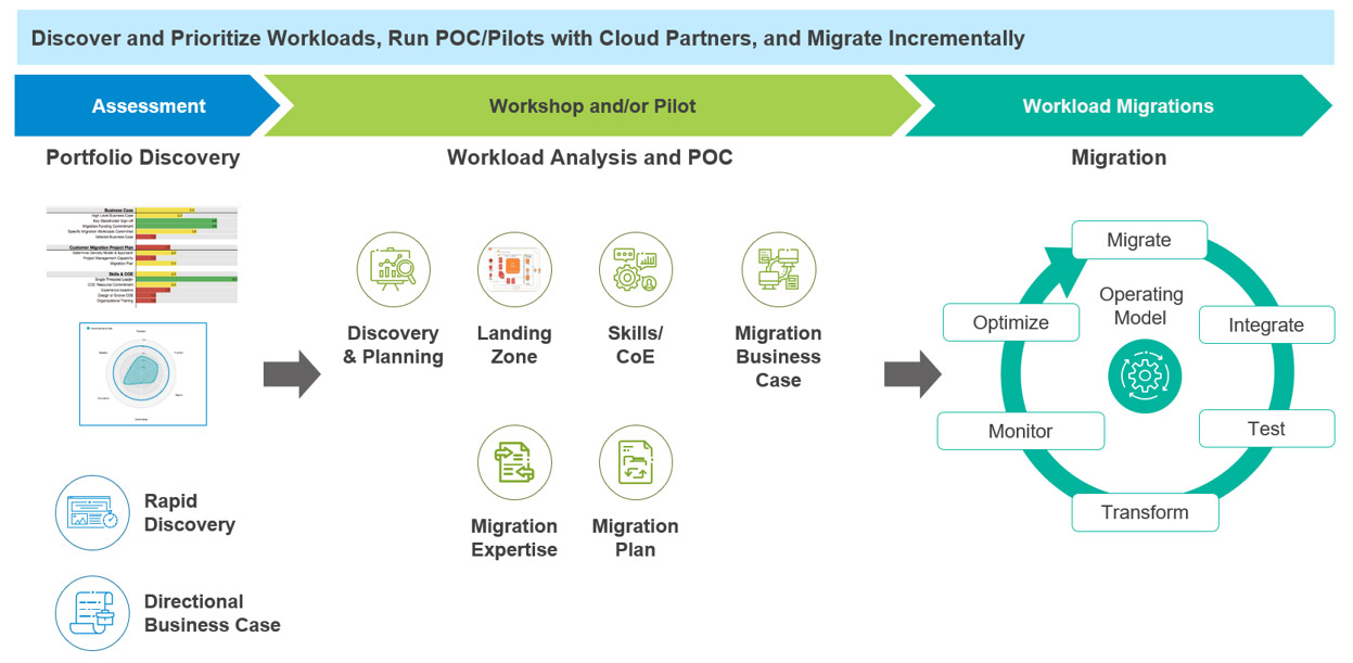 Data Platform Modernization with Amazon Web Services (AWS)