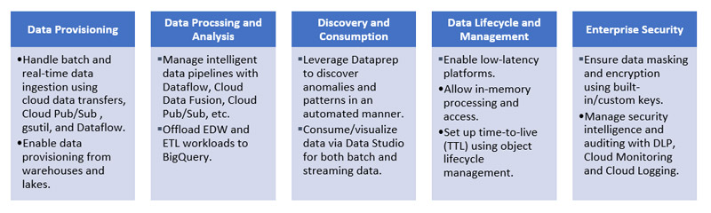 Data Platform Modernization with Google Cloud Platform (GCP)