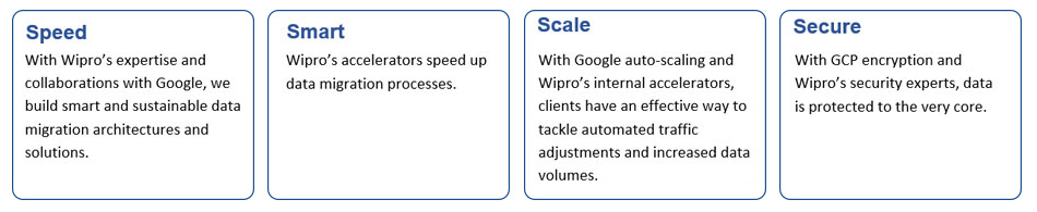 Data Platform Modernization with Google Cloud Platform (GCP)