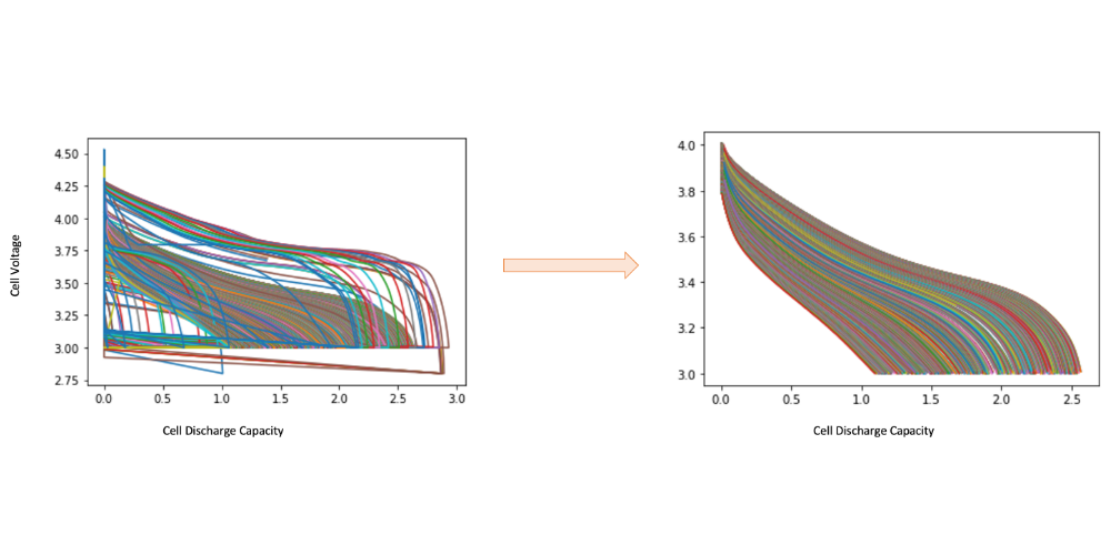 Electric Vehicle Battery Health Forecasting 