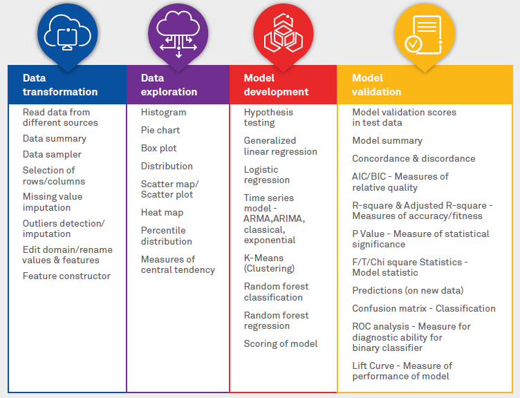 Data Science Accelerator: Empowering citizen data scientists