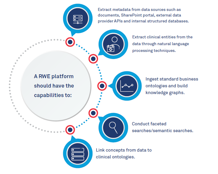 Data: The magic pill for the healthcare industry