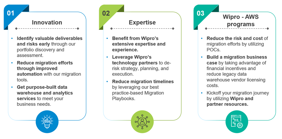 Data warehouse modernization with Amazon Redshift