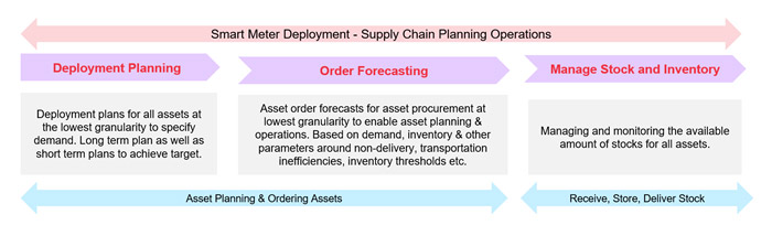 How Analytics Can Help with Supply Chain Planning