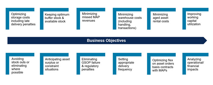 How Analytics Can Help with Supply Chain Planning