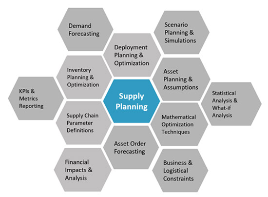 How Analytics Can Help with Supply Chain Planning