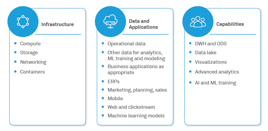 How Cloud is Disrupting the Financial Services Industry