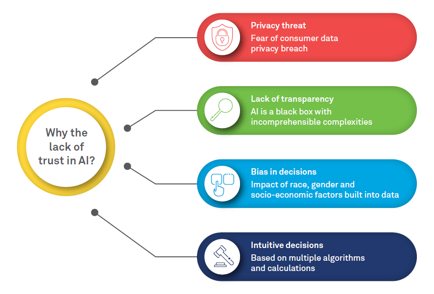 How to address shortcomings in AI to build trust